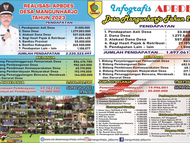 Infografis APBDES 2024